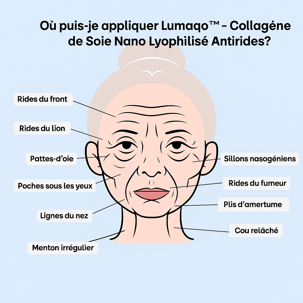 Lumaqo - Collagène Repair Lift Pro